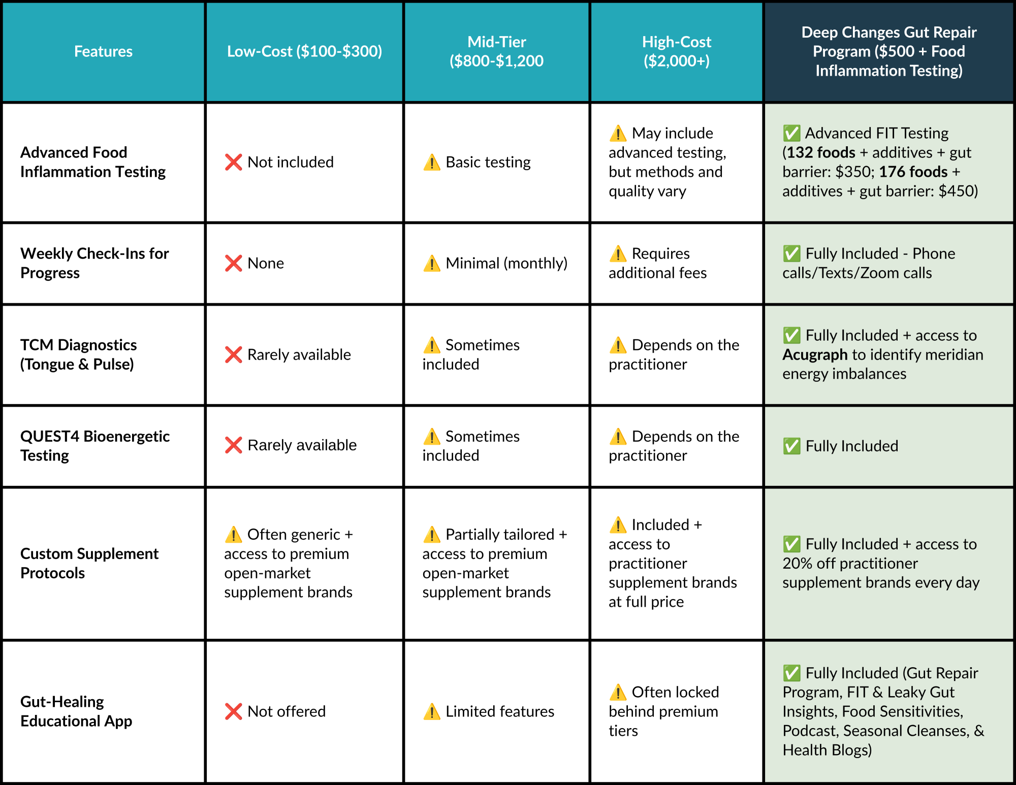 Program Features: A Transparent Comparison
