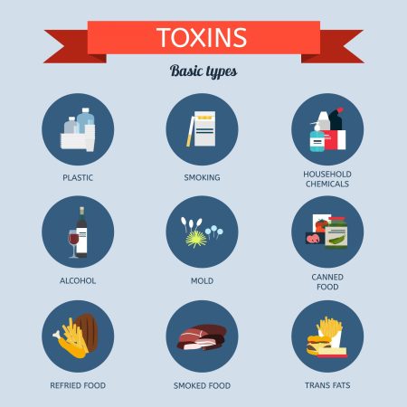 Toxins